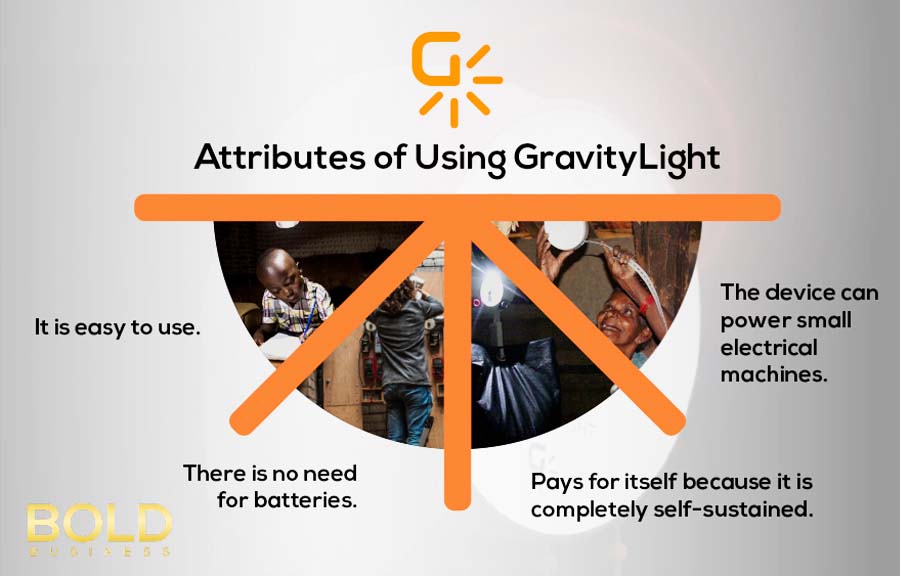 GravityLight: Energy Access in Developing Countries