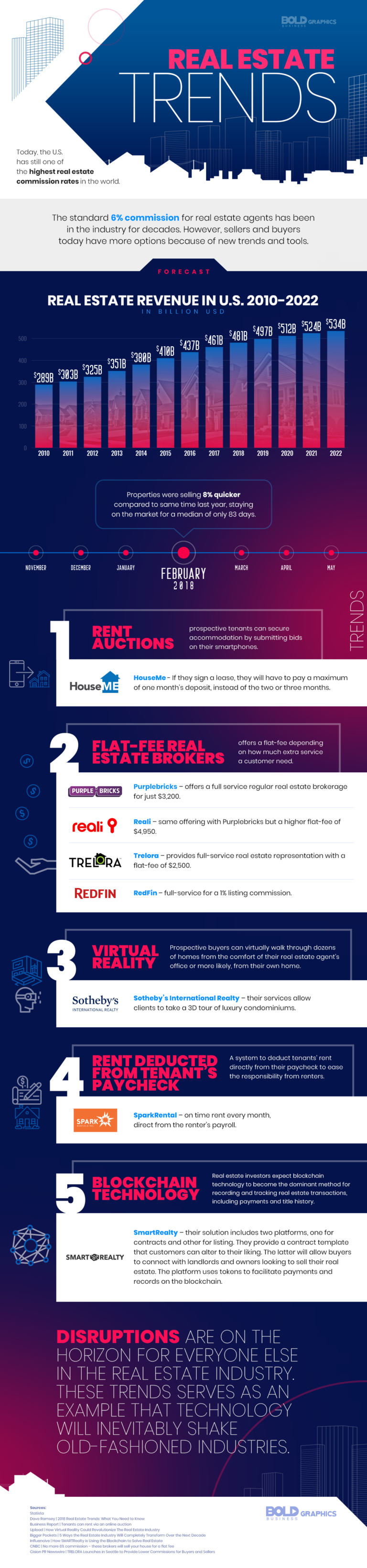 6 Percent Real Estate Commission - Is it Doomed or Dying