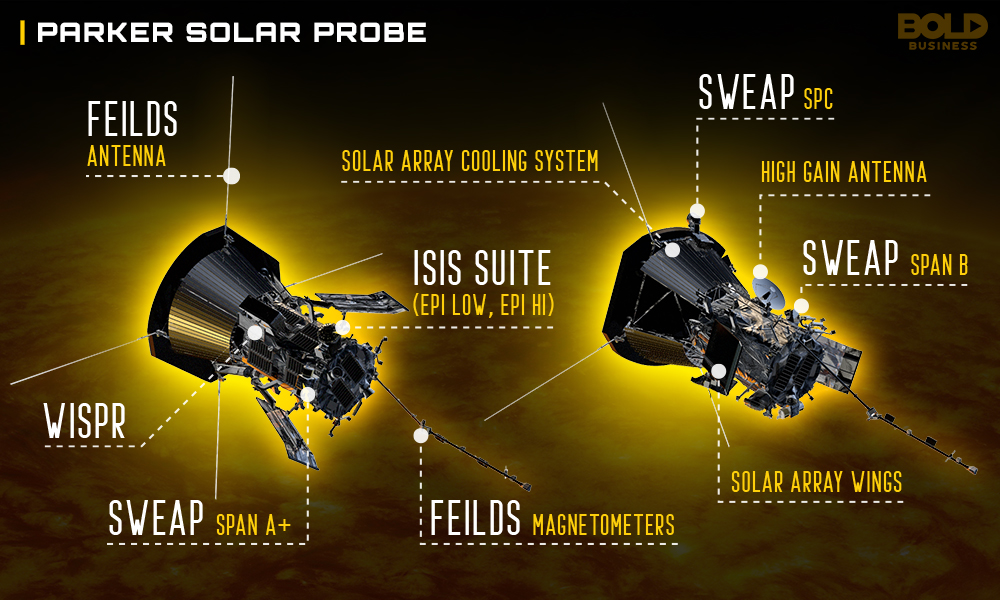 Image result for parker solar probe  isis"