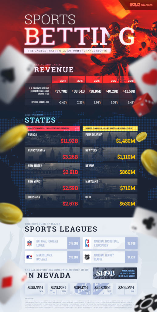 how to play online sports betting